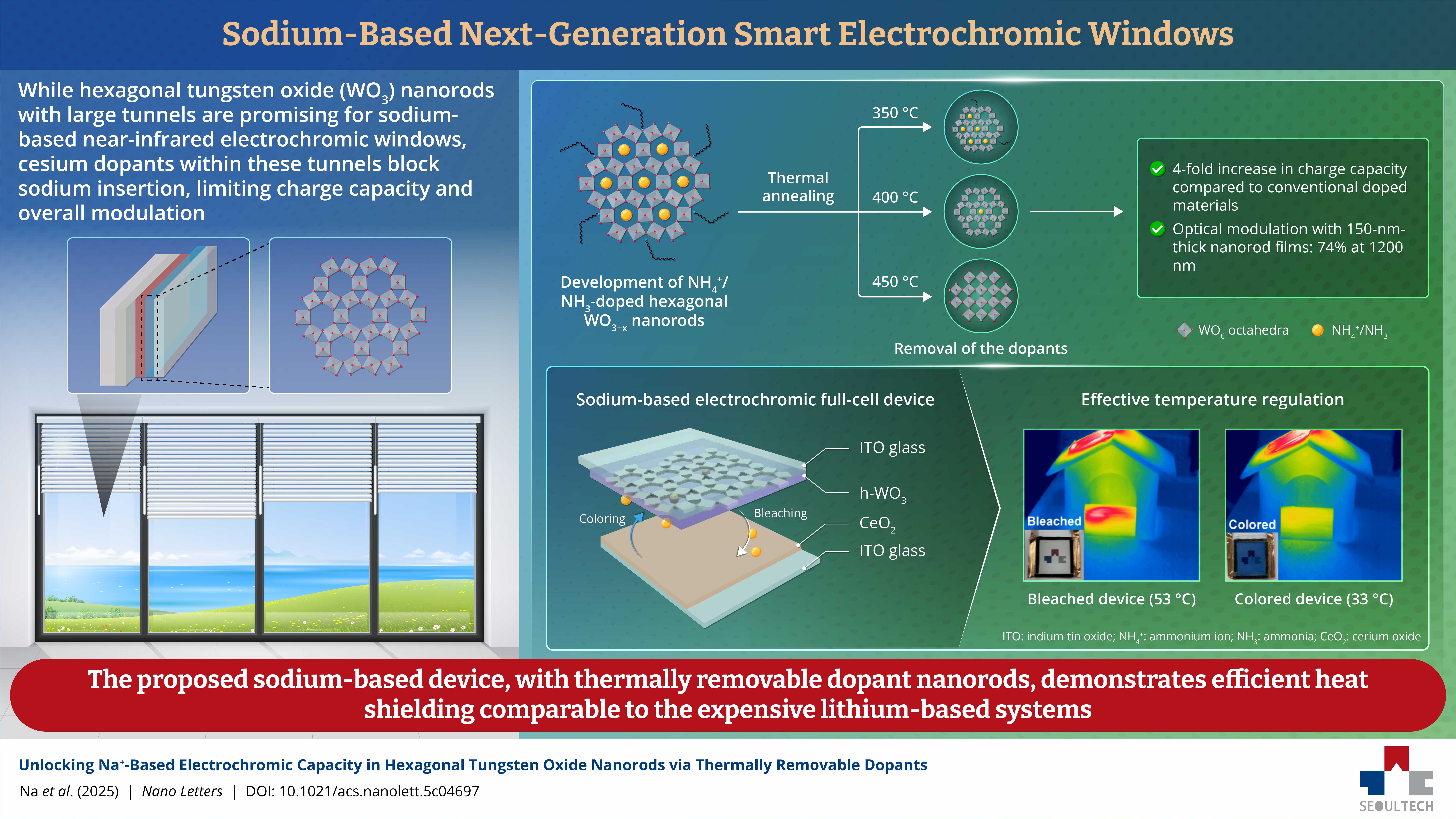 Developing Sodium-Based Next-Generation Smart Electrochromic Windows  썸내일 이미지