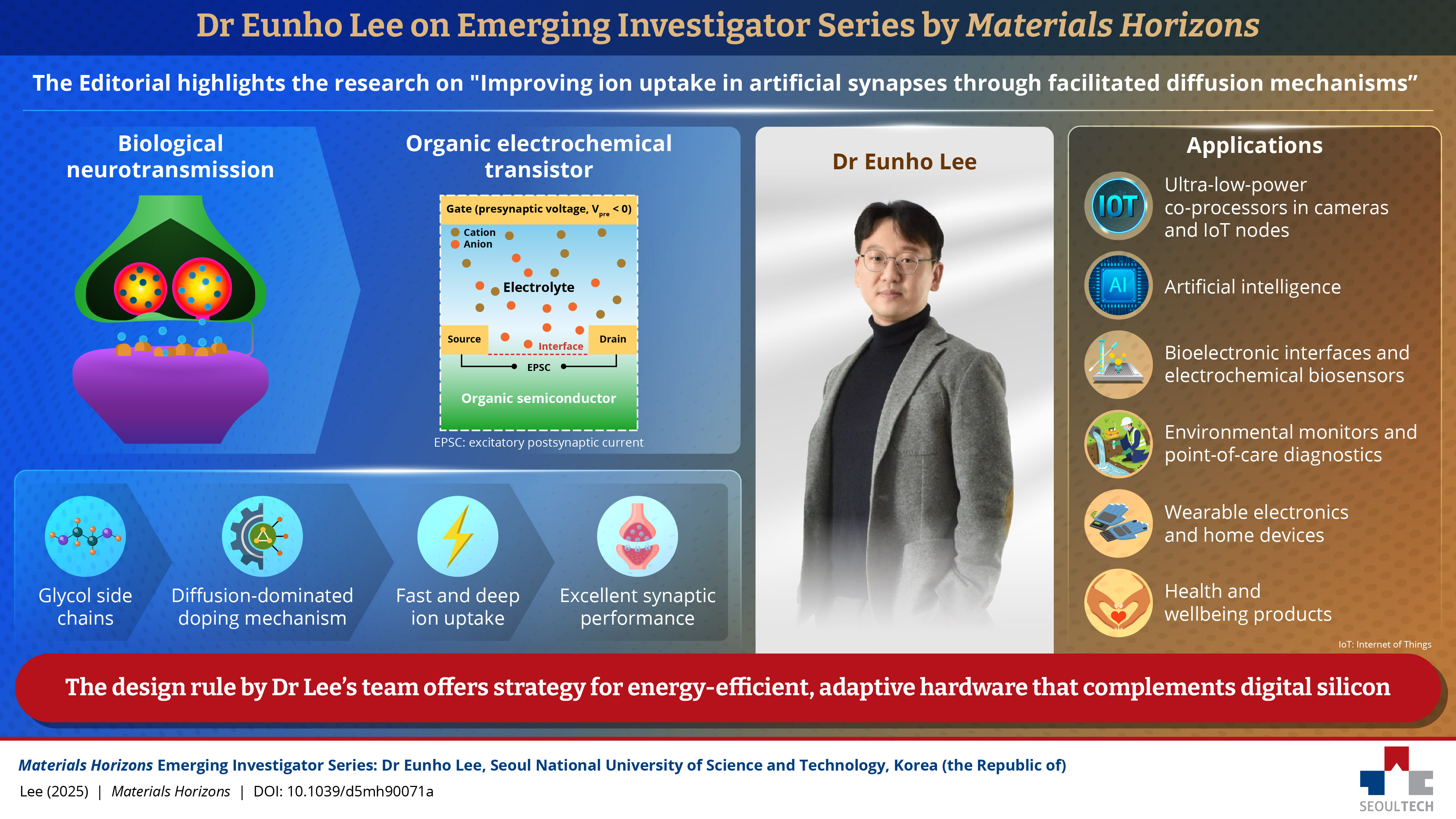 Developing Artificial Synapses That Mimic Human Brain Function for Next-Gen AI Chips 썸내일 이미지