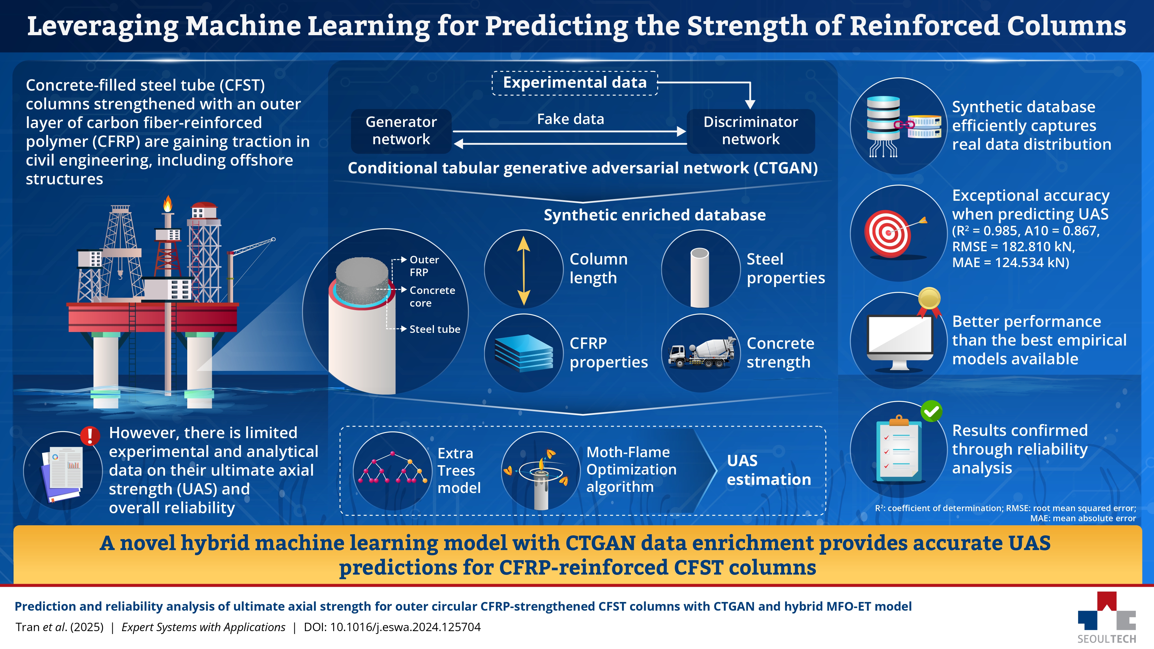 SeoulTech Researchers Use Machine Learning to Ensure Safe Structural Design  썸내일 이미지