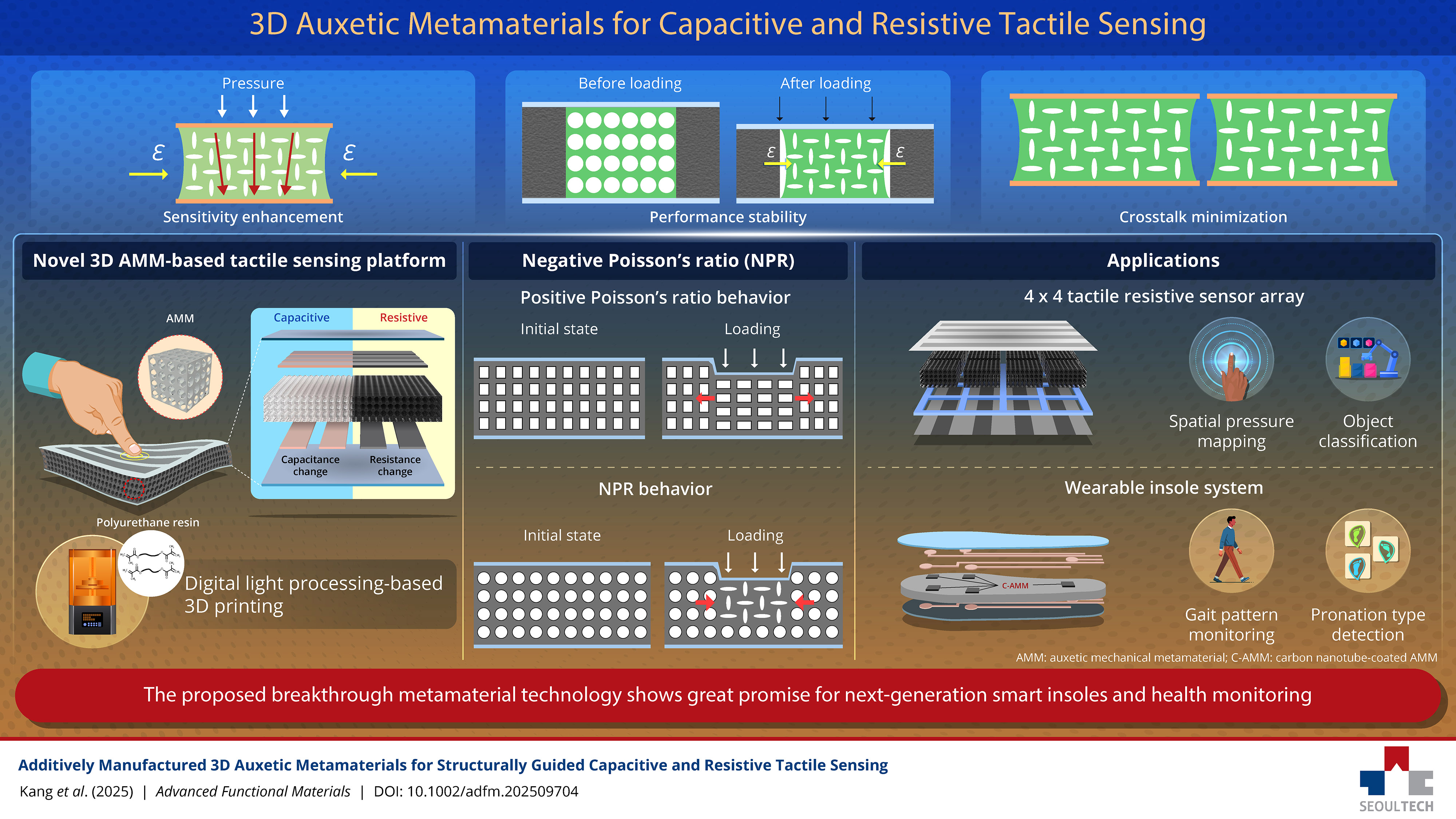 Revolutionary 3D-Printed Smart Materials Create High-Performance Pressure Sensors for Wearables 썸내일 이미지