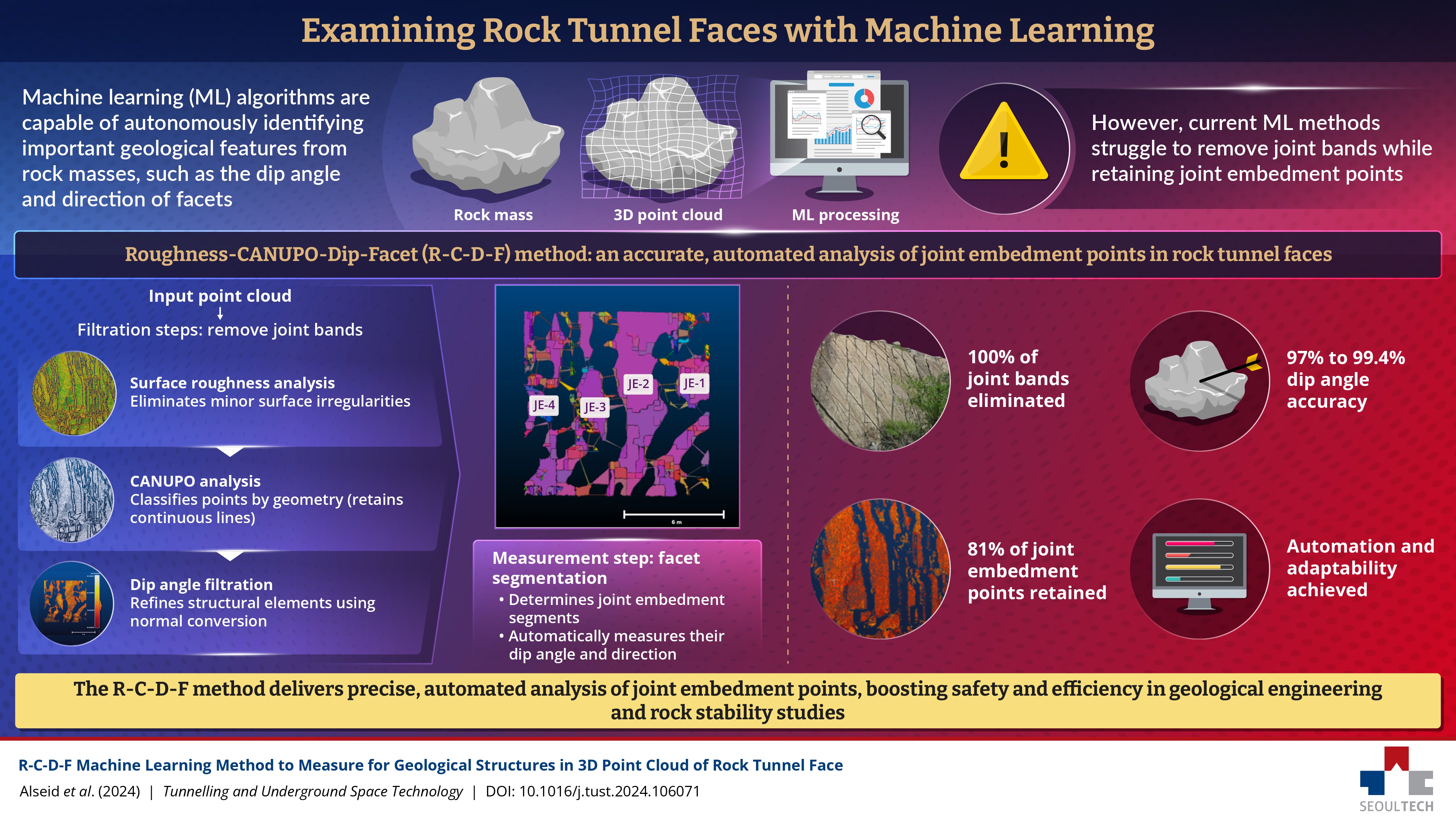 SEOULTECH Researchers Develop Autonomous Geological Assessment Tool 썸내일 이미지