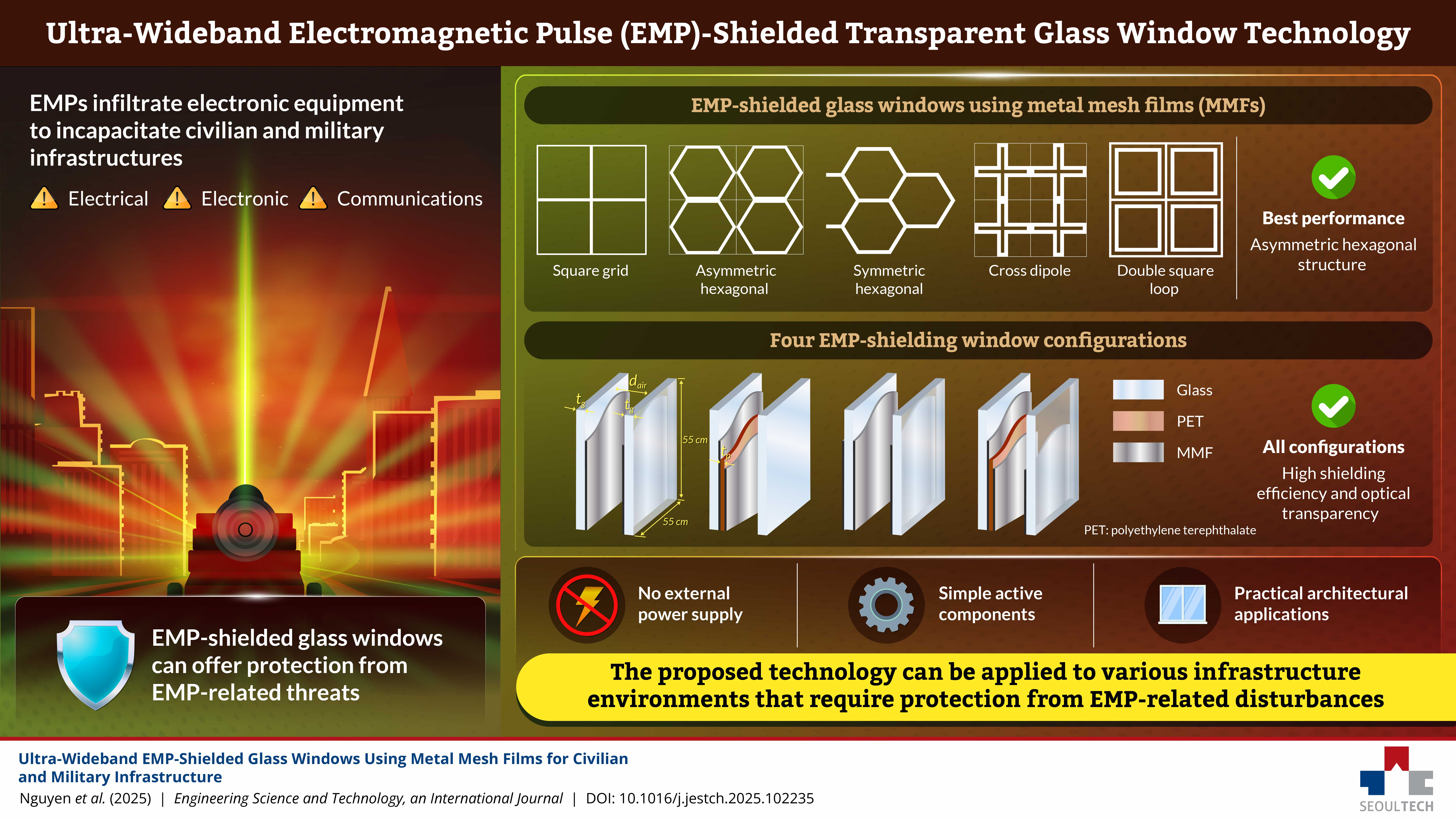 Revealing Transparent Windows That Shield Buildings from Powerful Electromagnetic Pulses 썸내일 이미지