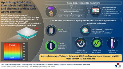 Developing an AI Framework for Optimizing Solid Oxide Electrolysis Cells 썸내일 이미지