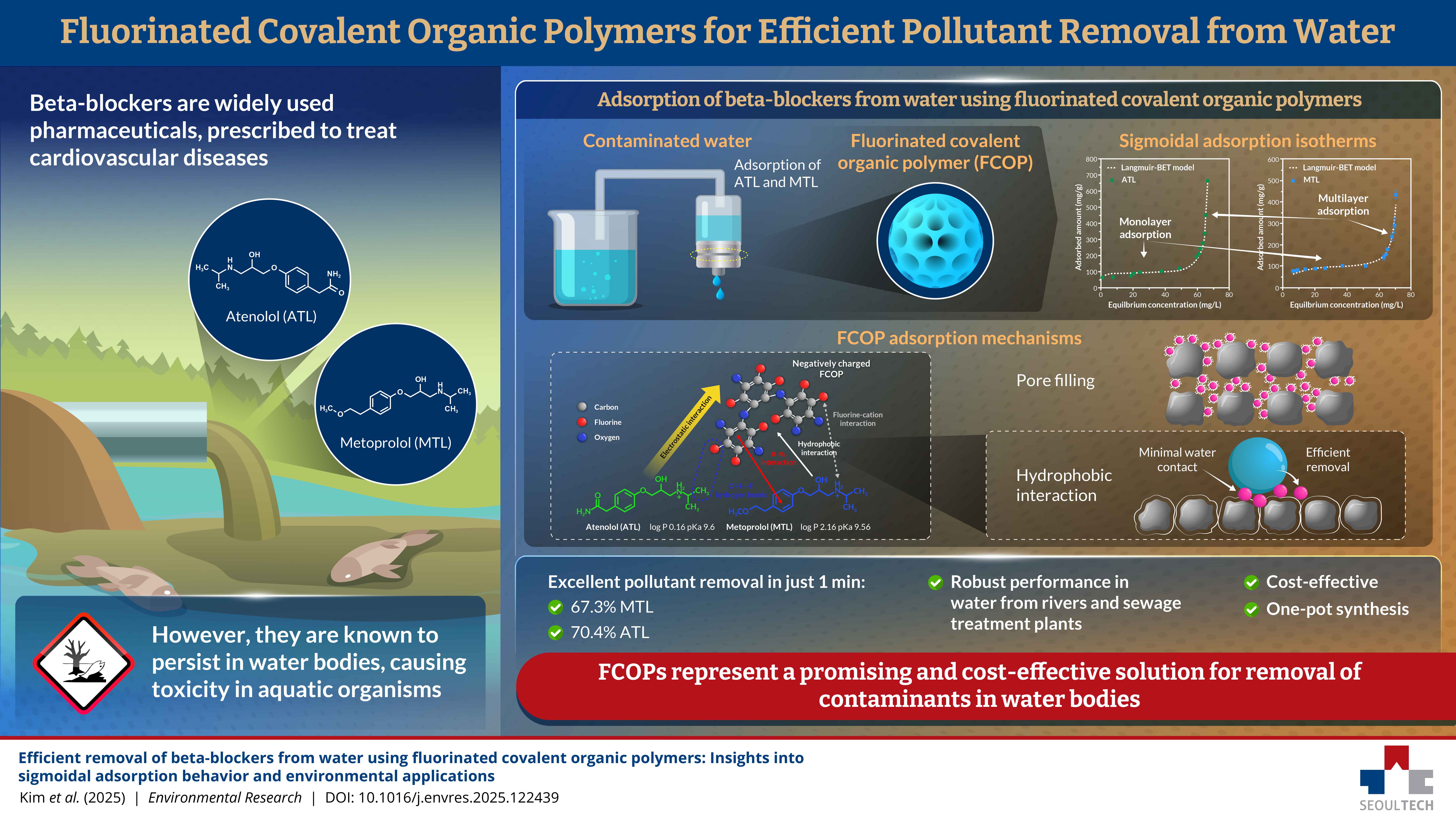 Discovering Breakthrough Materials for Removing Pharmaceuticals from Wastewater 썸내일 이미지