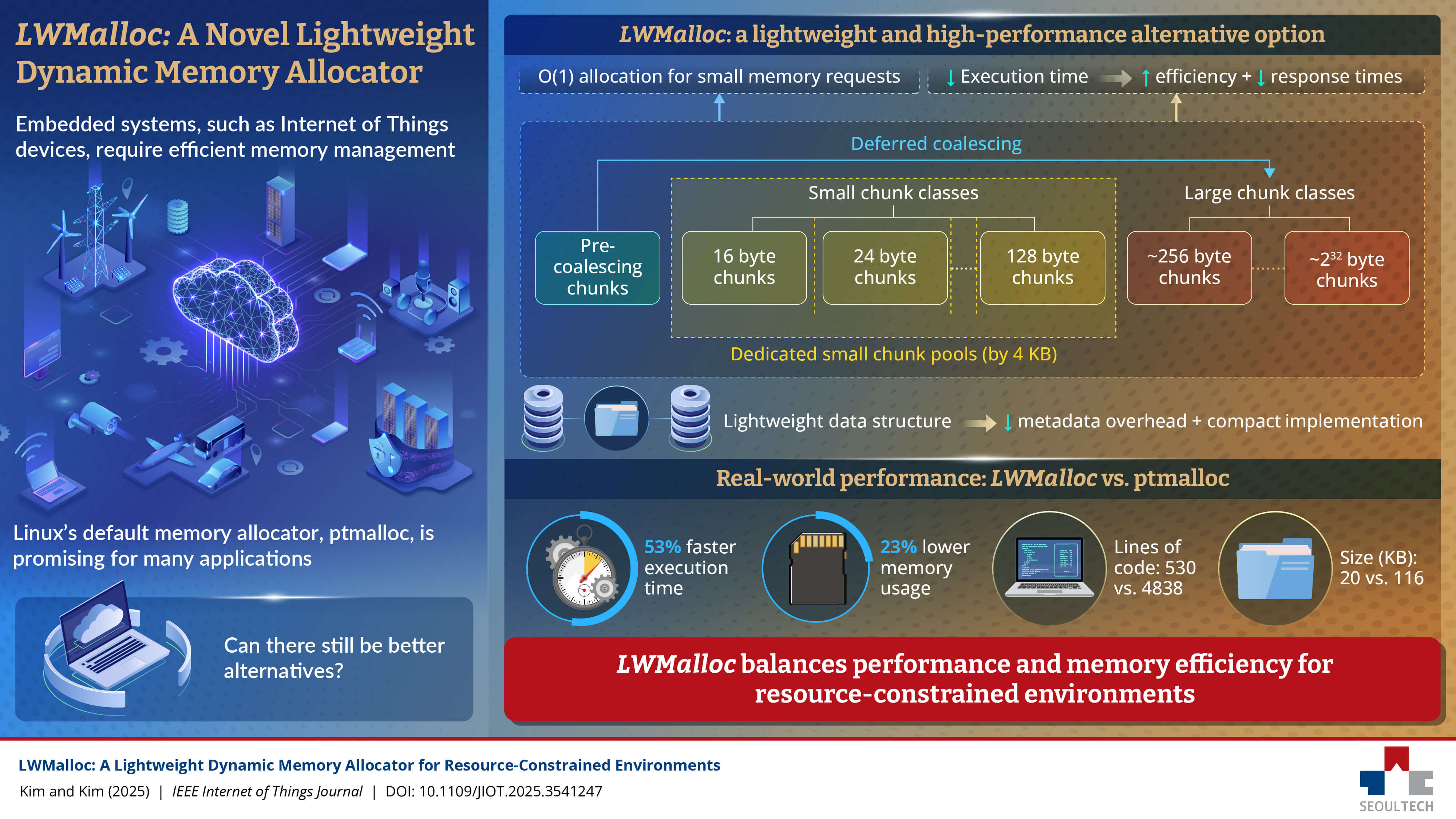 Developing Ultra-Lightweight Memory Manager That Transforms Embedded System Performance 썸내일 이미지