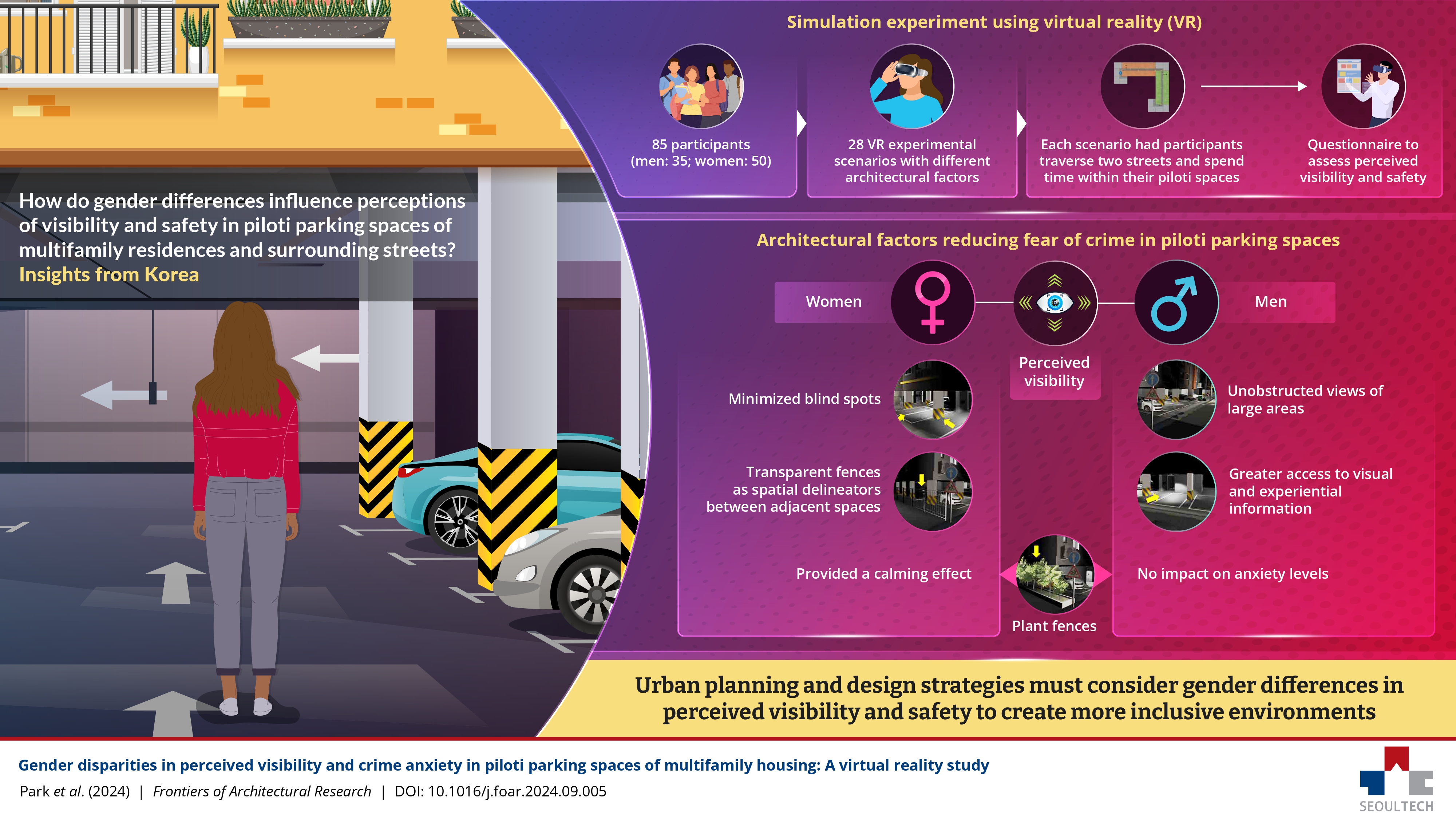 Researchers from South Korea Reveal How Gender Shapes Perceptions of Safety in Urban Parking Spaces 썸내일 이미지