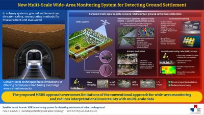 SEOULTECH Researchers Reveal New Multi-Scale Monitoring Framework for Detecting Hidden Structural Weaknesses in Urban Metro Corridors 썸내일 이미지