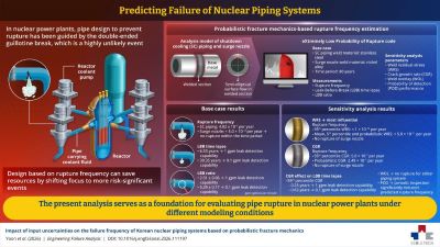 Explore How Probabilistic Analysis Can Help Improve Nuclear Safety 썸내일 이미지
