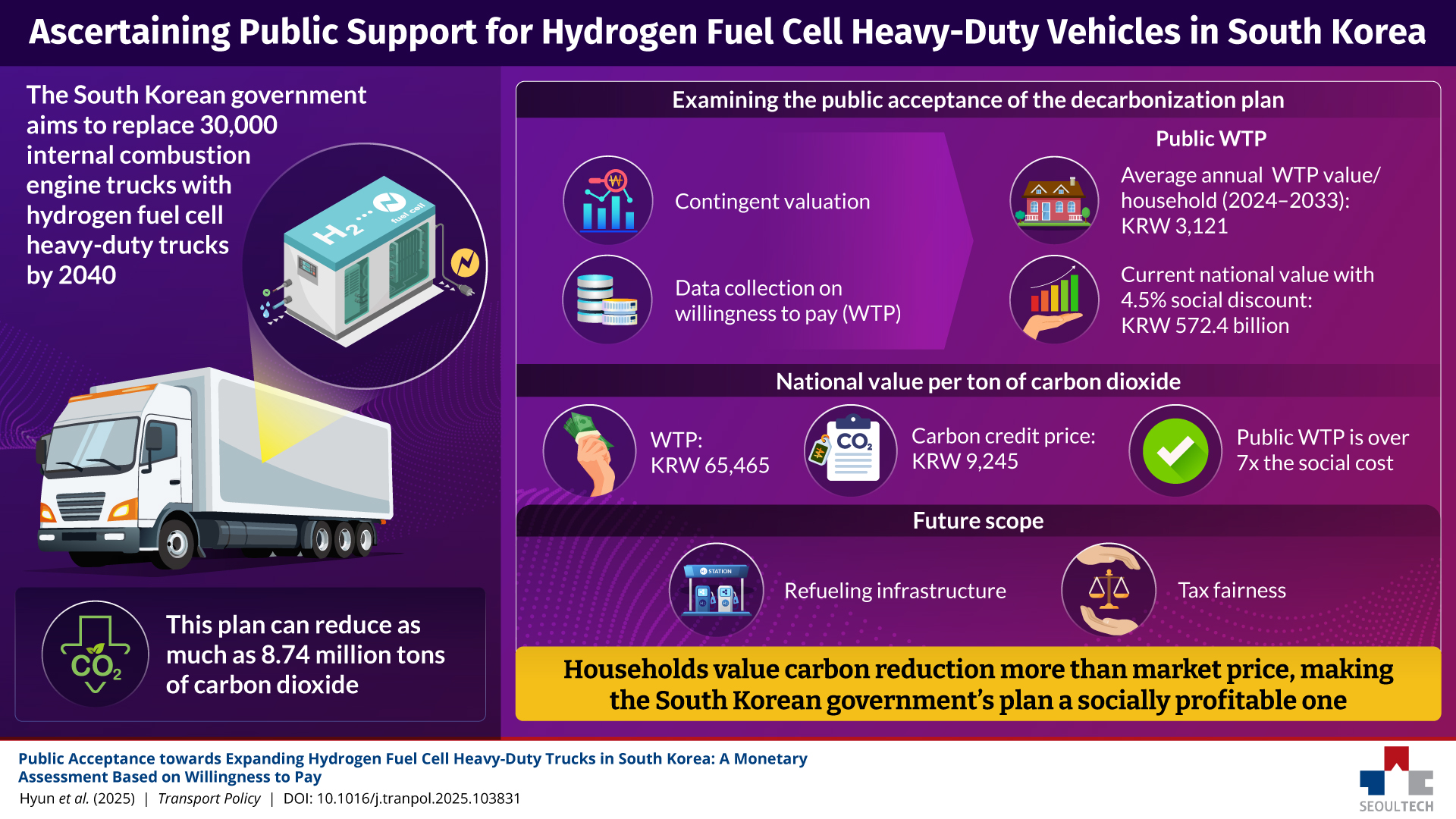 Revealing Strong Public Support for Hydrogen Fuel Cell Trucks  썸내일 이미지