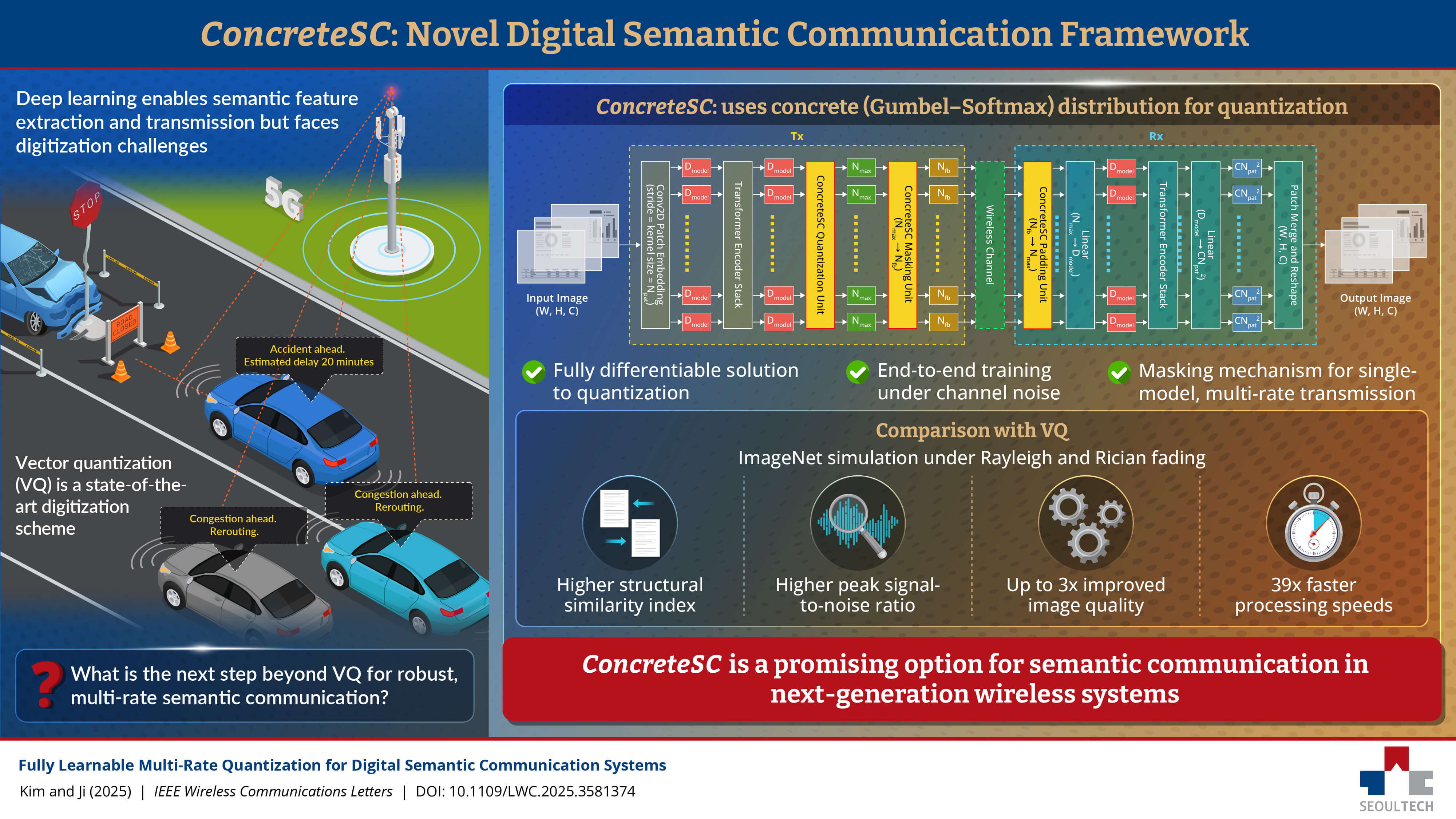 Developing Game-Changing Wireless Technology That Could Transform Mobile Communications 썸내일 이미지