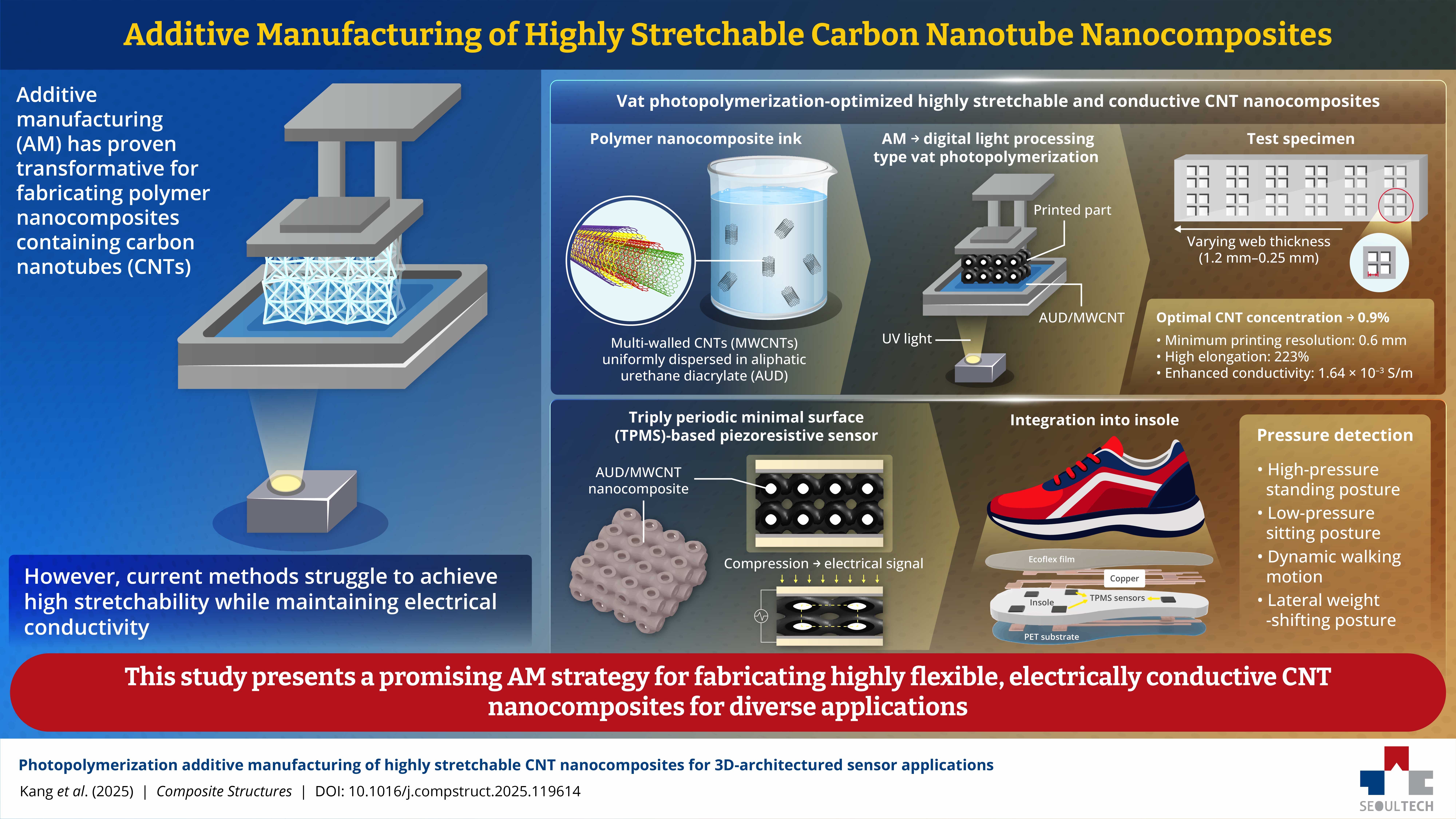 Developing 3D-Printed Carbon Nanotube Sensors for Smart Health Monitoring 썸내일 이미지