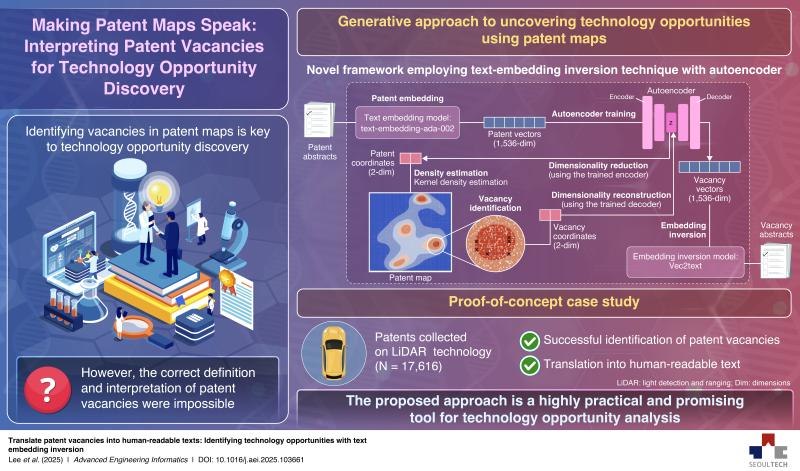 Developing AI-Based Patent Abstract Generator to Discover and Detail Technology Opportunities  썸내일 이미지