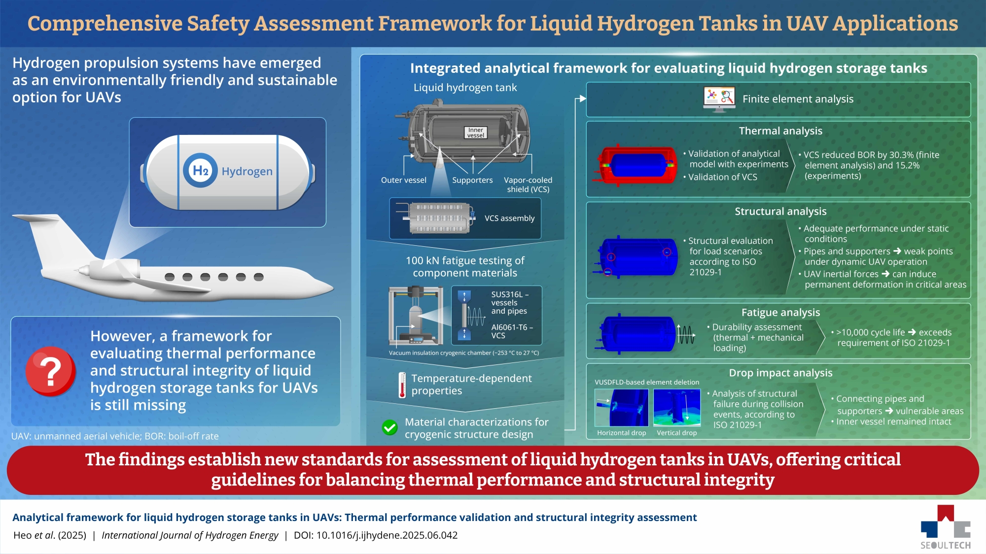A New Comprehensive Safety Assessment Framework for Liquid Hydrogen Storage Systems in UAVs