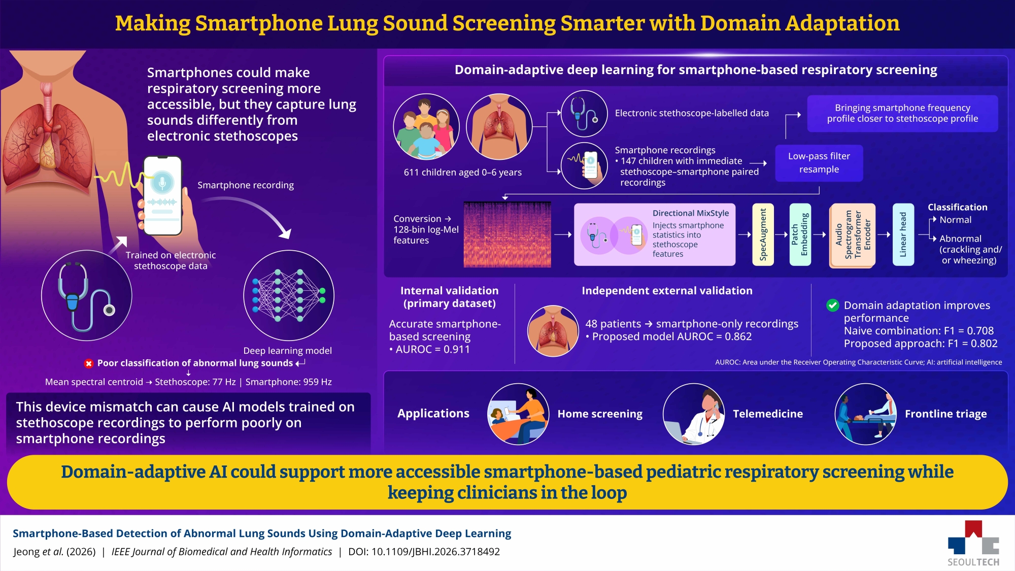 Researchers Show How Smartphones Can Help Detect Lung Problems in Children