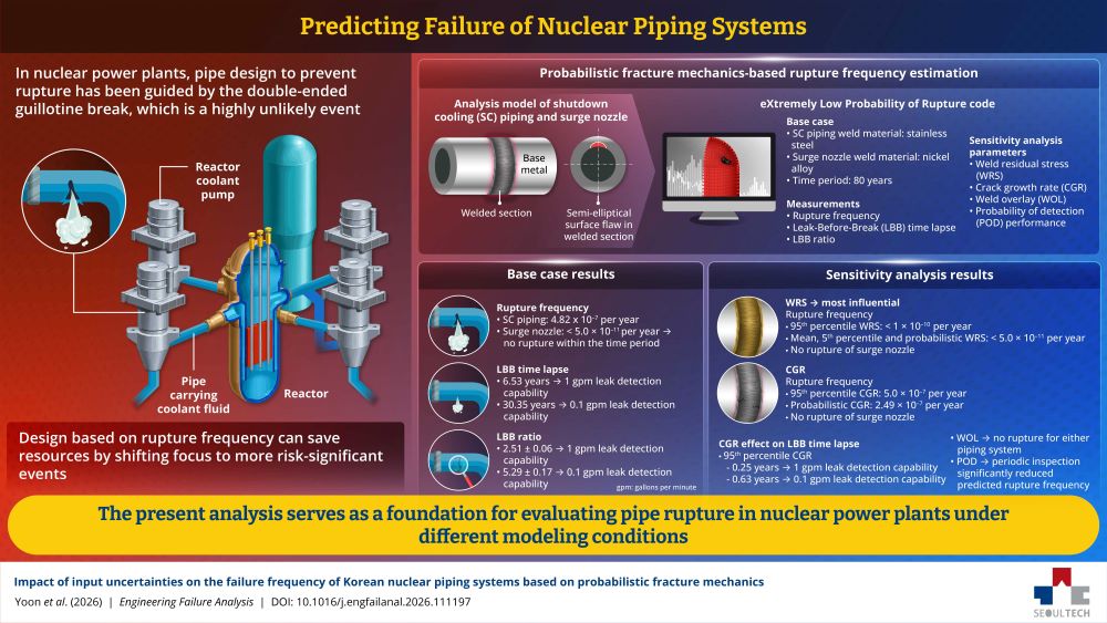 Explore How Probabilistic Analysis Can Help Improve Nuclear Safety